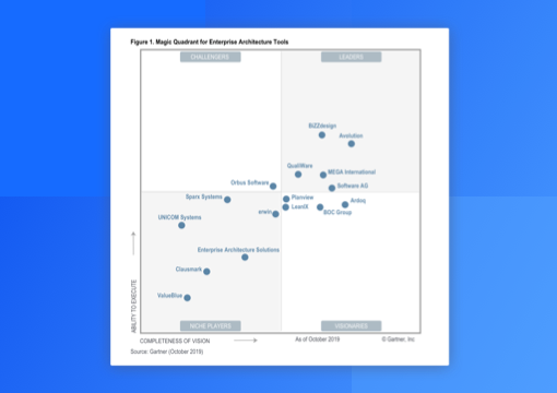 Industry Acknowledgment SAP LeanIX
